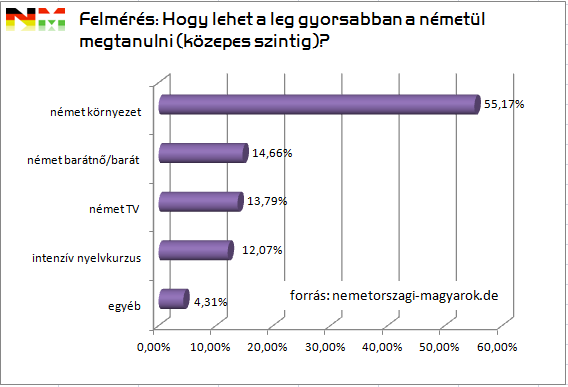 munkaajánlat németországban, munkahely néetországban