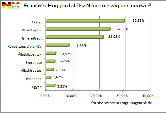 munkaajánlat németországban, munkahely néetországban